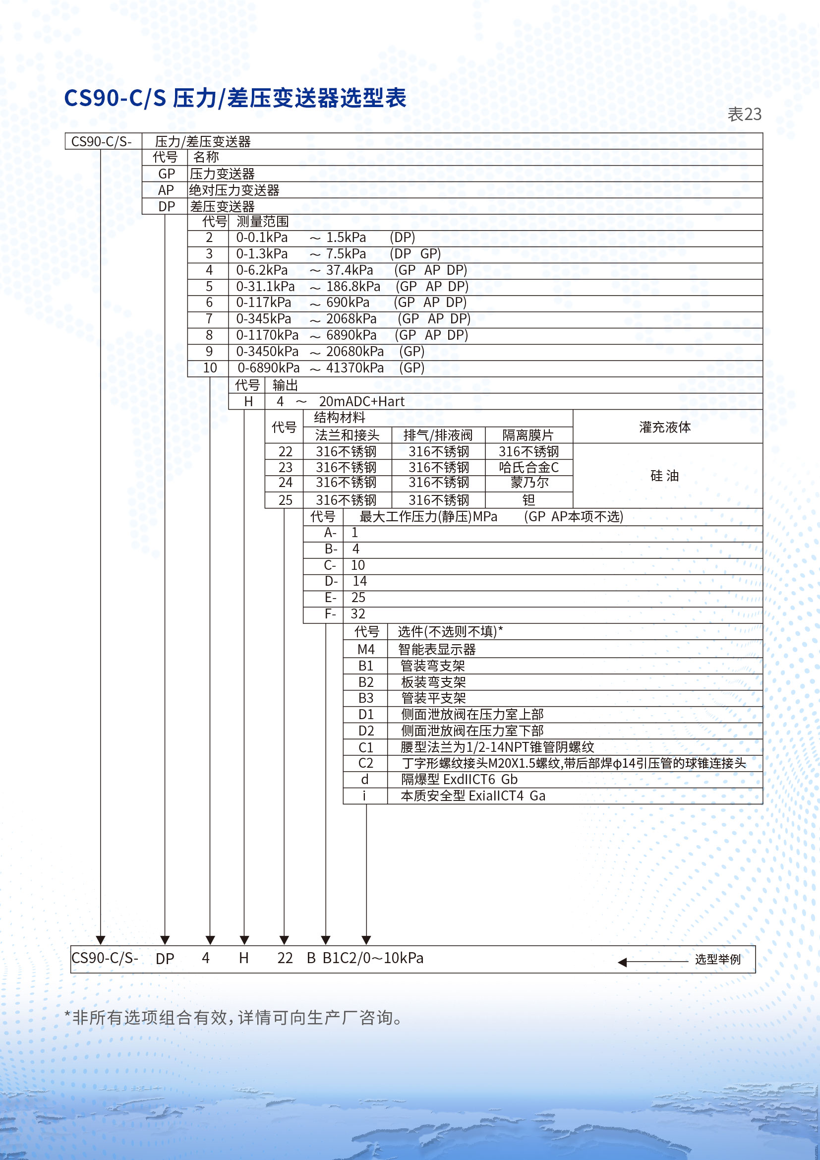 第7條首頁產品，無圖片  換成CS90-C CS90-S差壓變送器詳情頁1 (2).jpg