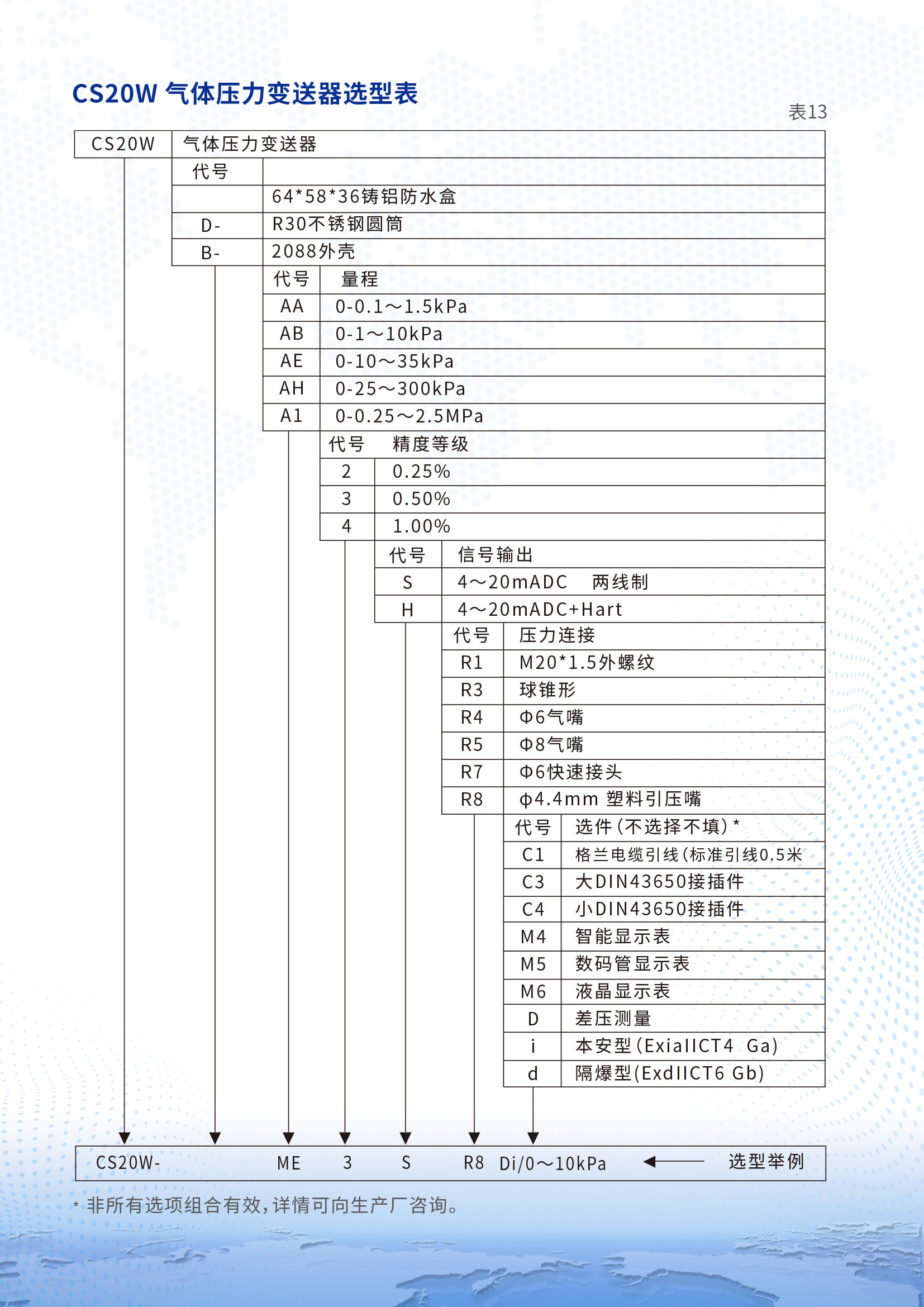 CS20W氣體壓力變送器詳情頁3.jpg