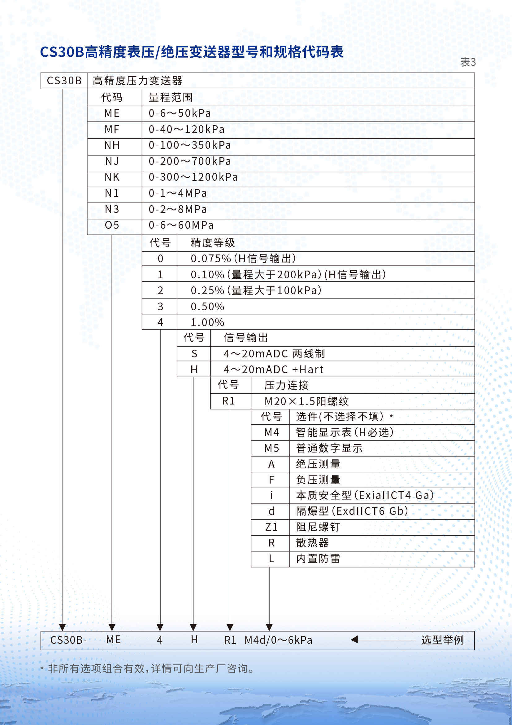 CS30B高精度壓力變送器詳情頁2.jpg