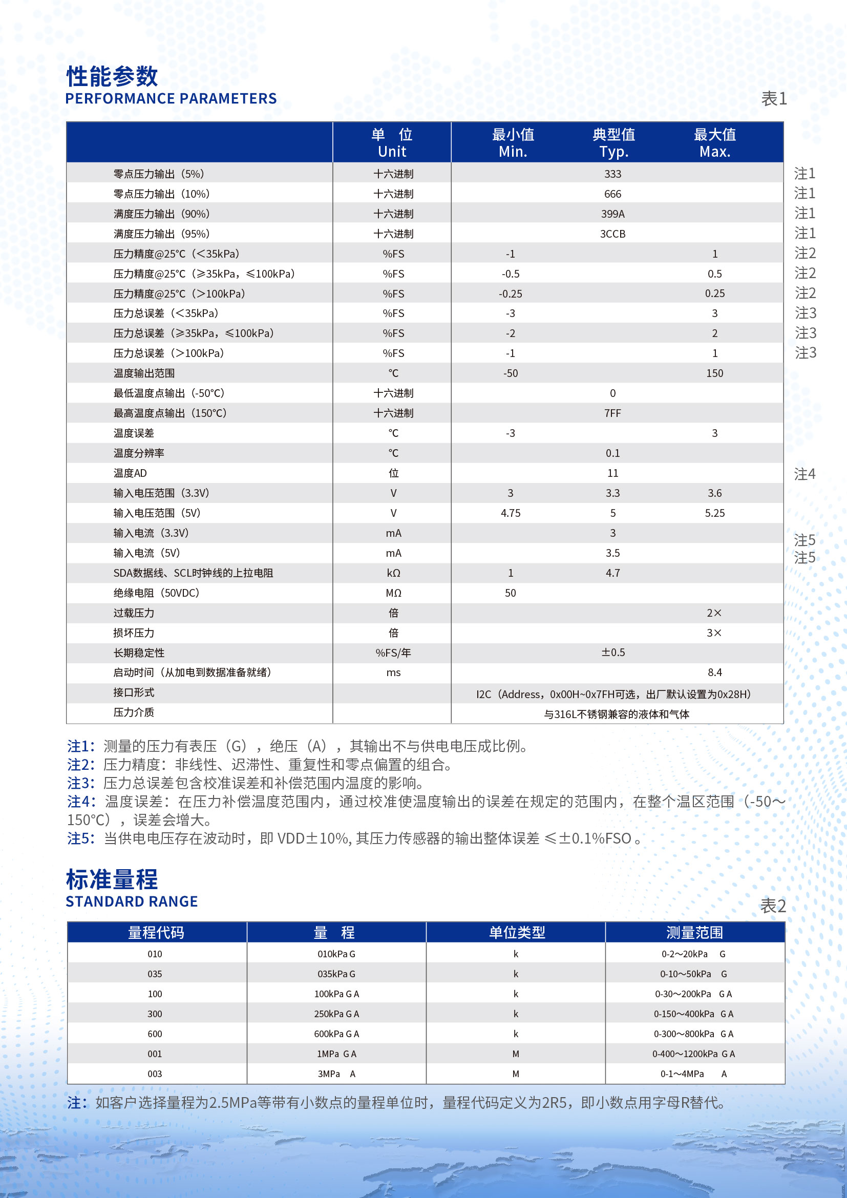 CSPSD數(shù)字輸出壓力傳感器詳情頁2.jpg