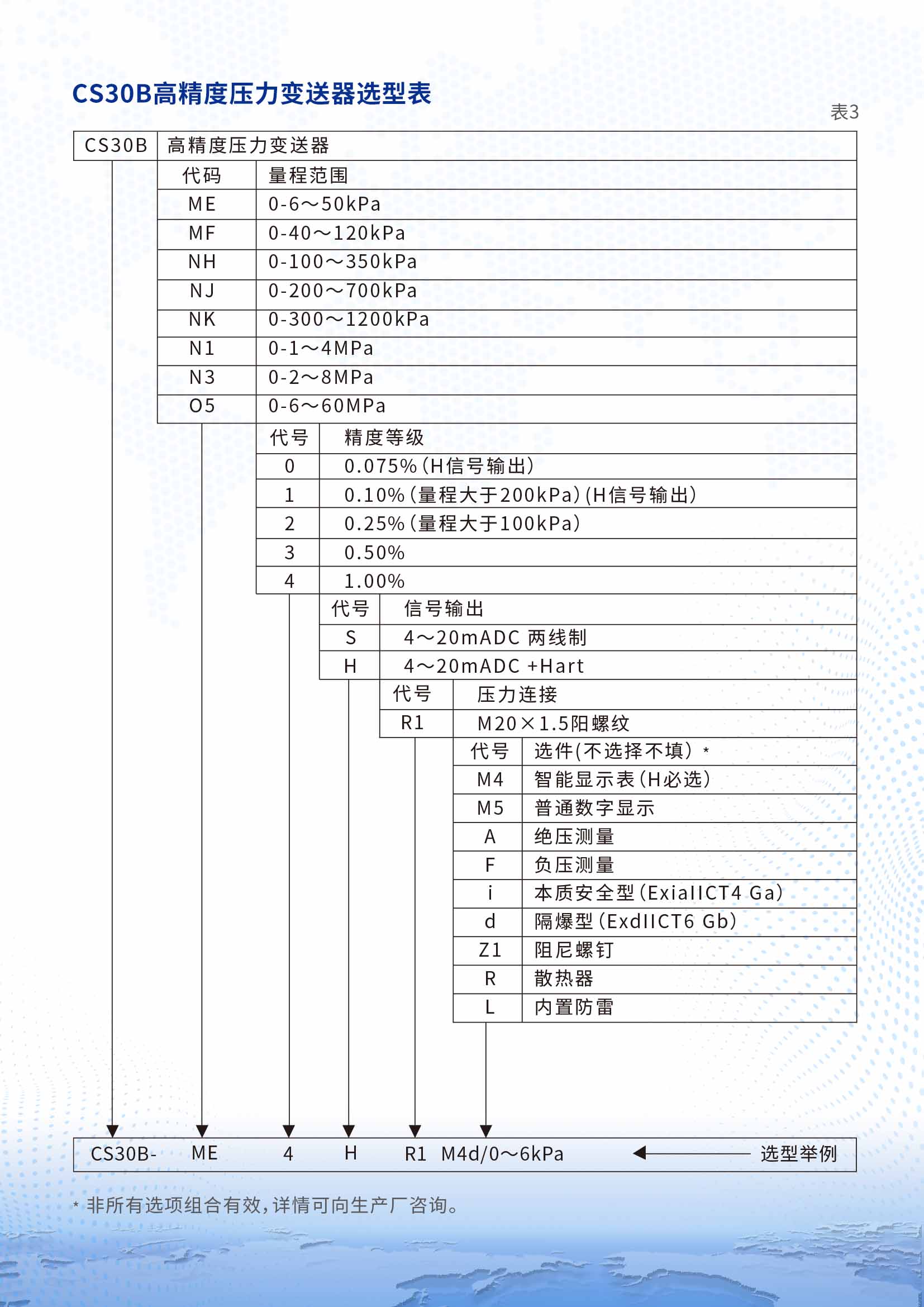 CS30B高精度壓力變送器詳情頁2.jpg