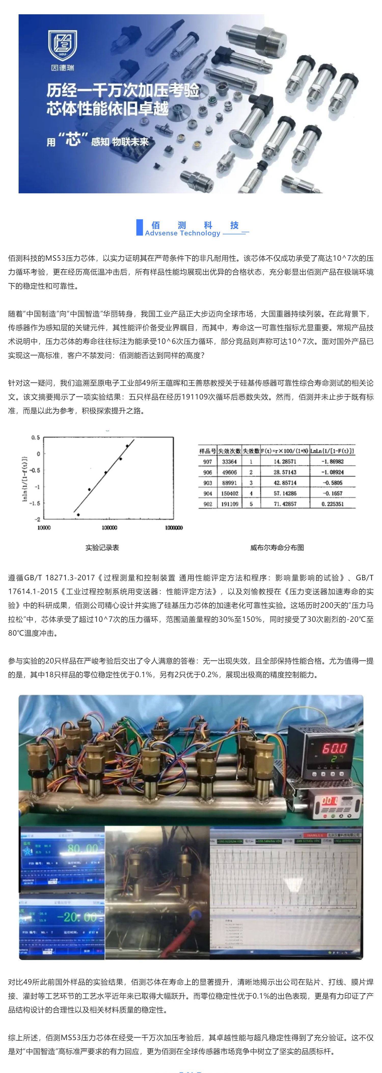 佰測科技 _ 壓力芯體極限挑戰(zhàn)！_壹伴長圖1.jpg